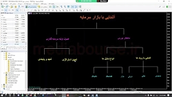 آموزش بورس:(کلیات بازار بورس)...