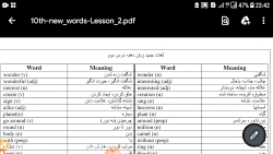 ویدیو تلفظ لغات درس 2 زبان انگلیسی دهم 
