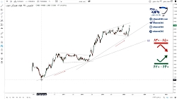 تحلیل تکنیکال سهم #هرمز ۳۱ فرو...