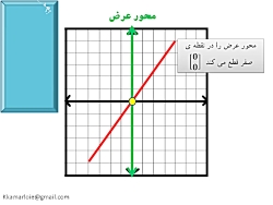 تدریس فصل 6 پایه نهم معادله ی...