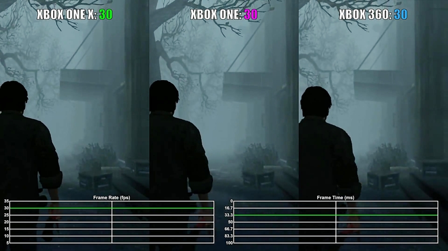 مقایسه فریم ریت بازی Silent Hill Downpour XOX vs XO vs X360