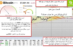 آموزش تحلیل بلاکچین و رمز ارز...
