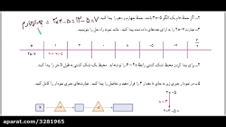 ویدیو آموزش درس3 فصل سوم ریاضی هفتم