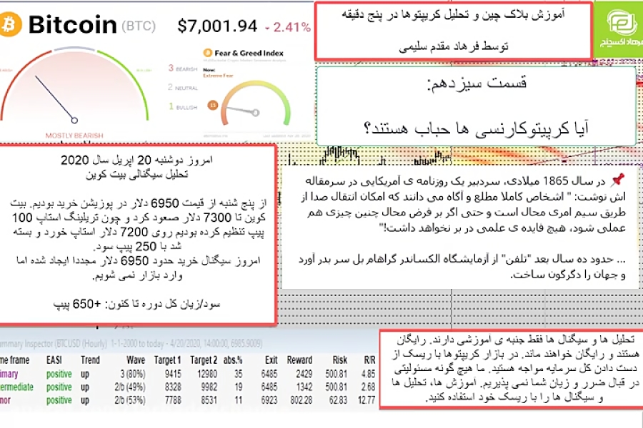 آموزش , بلاکچین , تحلیل , کریپتوها , فرهاد , اکسچنج , قسمت , سیزدهم , جلسات , گذشته , تاثیر , کرونا , اقصاد , جهانی , بیت , کوین , ضرر , زیان , بازار , استاپ , لاس , مدیریت , ریسک , مالی , لوریج , روحیه , سرمایه , مفاهیمی , BITCOIN , HALVING , SAFE , HAVEN , بنیادی , تکنیکی , صحبت , کردیم , جلسه , سوال , جواب , دهیم , کریپتوکارنسی , بلاک , چین , حباب , امکان , روزی , خواب , بیدار , شویم , ؟
با , دوره , آموزشی , روزانه , روش , همراه , باشید