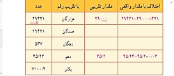 ریاضی ششم صفحه 132