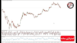 استراتژی معاملاتی فارکس