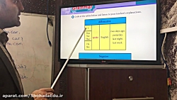 تدریس بخش 13 درس آخر زبان نهم...