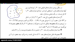درس ۱ فصل ۱ کتاب ریاضی نهم - معرفی مجموعه ها