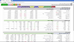آموزش تابلوی معاملات آنلاین بو...