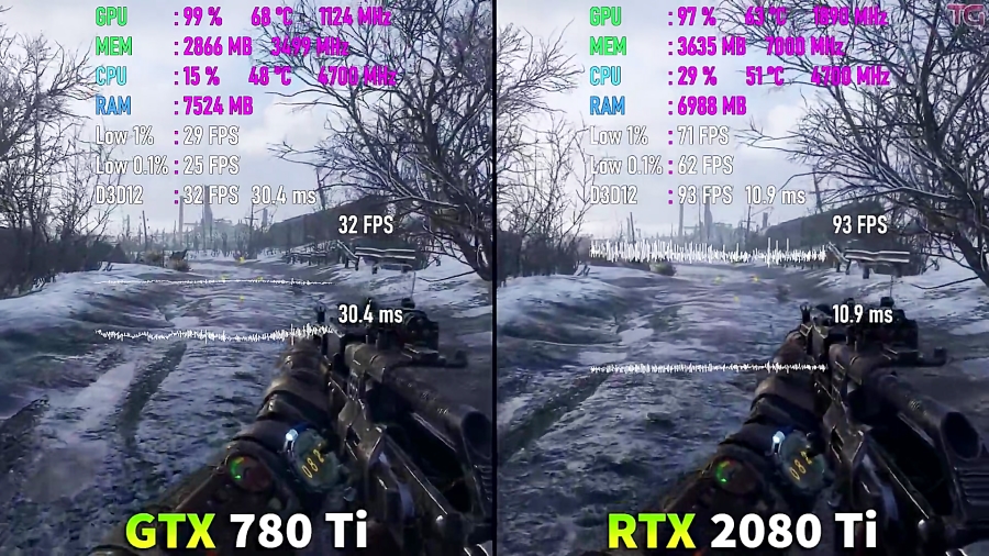 مقایسه فریم ریت بازی ها GTX 780 Ti vs RTX 2080 Ti i9 - 9900k
