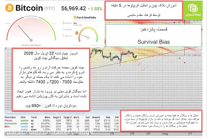 آموزش , بلاکچین , تحلیل , کریپتوها , فرهاد , اکسچنج , قسمت , پانزدهم , جلسات , گذشته , تاثیر , کرونا , اقصاد , جهانی , بیت , کوین , ضرر , زیان , بازار , استاپ , لاس , روحیه , سرمایه , داری , مدیریت , ریسک , مالی , لوریج , مفاهیمی , BITCOIN , HALVING , SAFE , HAVEN , پاسخ , سوال , کریپتوکارنسی , بلاک , چین , حباب , بنیادی , تکنیکی , صحبت , کردیم , جلسه , بحث , درمورد , مفهوم , تله , SURVIVAL , BIAS , پرداخت , دوره , آموزشی , روزانه , روش , همراه , باشید