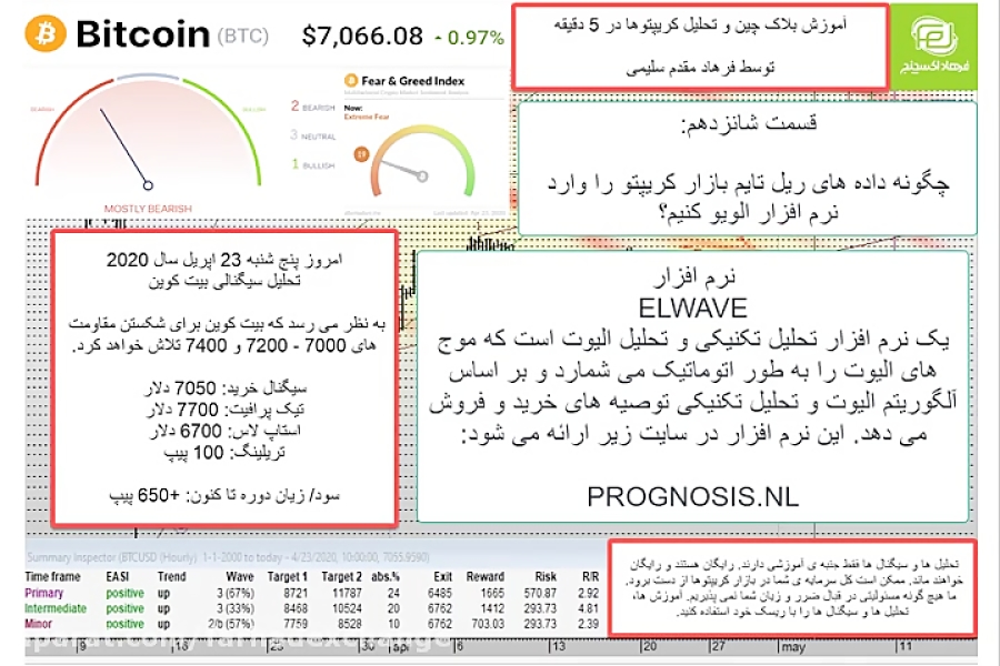 آموزش , بلاکچین , تحلیل , کریپتوها , فرهاد , اکسچنج , قسمت , شانزدهم , جلسات , گذشته , تاثیر , کرونا , اقصاد , جهانی , بیت , کوین , ضرر , زیان , بازار , استاپ , لاس , روحیه , سرمایه , داری , مدیریت , ریسک , مالی , لوریج , مفاهیمی , BITCOIN , HALVING , SAFE , HAVEN , پاسخ , سوال , کریپتوکارنسی , بلاک , چین , حباب , بنیادی , تکنیکی , صحبت , کردیم , جلسه , معرفی , نرم , افزار , elwave , چگونگی , وارد , پرداخت , دوره , آموزشی , روزانه , روش , همراه , باشید