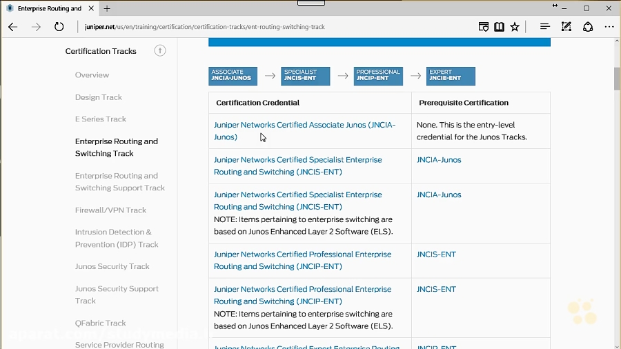 jncis ent cbt nuggets videos on 4form