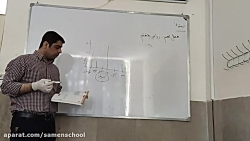 ریاضی پایه هفتم(قسمت پنجم)