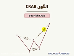 آموزش بورس:(تحلیل تکنیکال) الگ...