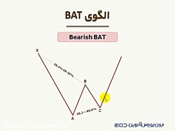 آموزش بورس:(تحلیل تکنیکال) الگ...