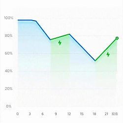 انیمیشن‌ها در رابط کاربری MIUI...