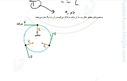 ویدیو آموزش حرکت دایره ای یکنواخت فیزیک دوازدهم بخش 1