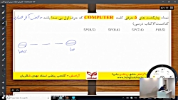 جمع بندی ریاضی کنکور تجربی - جمع بندی 3070 شاکریان - شمارش