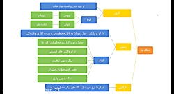 علوم هشتم - فصل 12 - سنگ ها