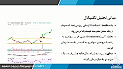 آموزش تحلیل تکنیکال - مقدمات ت...
