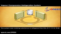 نحوه عملكرد سيكل تبريد و اجزا...