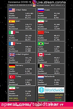 12/02/1399 آمار لحظه ای و حقیق...