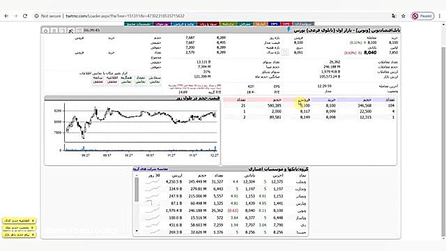 آموزش , بورس: , (تابلوخوانی) , صف , خرید , فروش , بورس