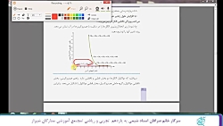شیمی یازدهم تجربی و ریاضی/مجتم...