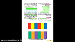 مبانی هنرهای تجسمی | فصل 10 |...