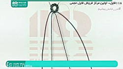 آموزش مکرومه بافی | بافت مکرومه ( بافت دستبند مکرومه لاکچری و شیک )