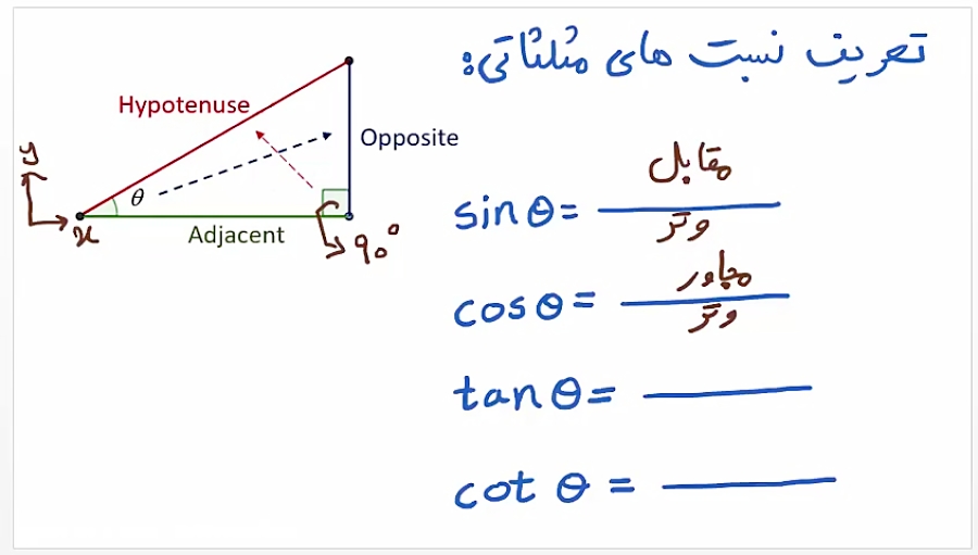 مثلثات نسبت های مثلثاتی، دایره مثلثاتی و تبدیل رادیان به درجه 6038