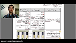 ویدیو خلاصه پاسخ به عوامل محیطی زیست شناسی یازدهم