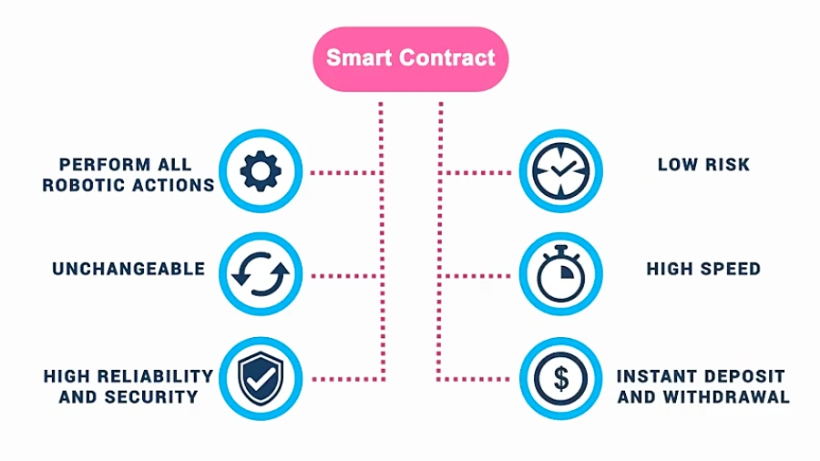 معرفی , سیستم , EcoSmart , قرارداد , هوشمند , ترون , توضیح , پلن , ثبت , راهنمایی , کانال , تلگرام , مراجعه , کنید: , EcoFarsi@