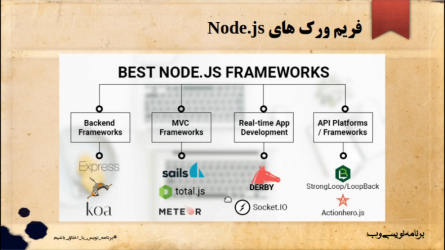 بخش سوم : معرفی Express.js ( Back End - جلسه ۱ ) زمان1037ثانیه