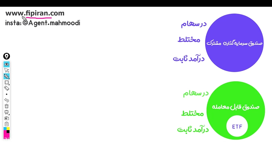 آموزش , صندوق , سرمایه , (etf , مشترک) , انواع , (مشترک , etf) , صندوقی , مناسب , شماست؟ , کنیم؟ , بخریم , یانه؟