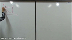 فیزیک دهم دبیرستان دوره دوم ام...