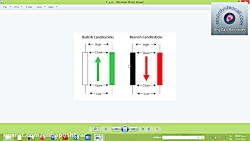 آموزش تحلیل تکنیکال   قسمت اول