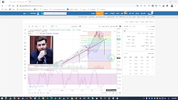 آموزش بورس: معرفی سیگنال برای...
