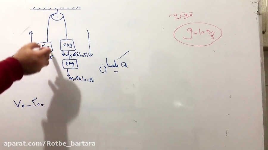 اموزش قرقره فیزیک