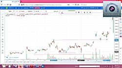 آموزش تحلیل تکنیکال -  قسمت دو...