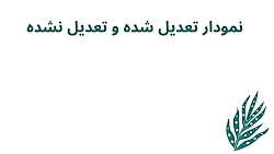 آموزش بورس:(تحلیل تکنیکال) نمو...