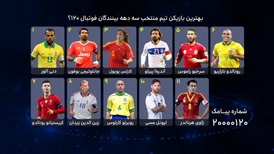 فوتبال ۱۲۰ | نظرسنجی |&zwnj; ب...