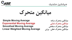 اموزش بورس تحلیل تکنیکال 5