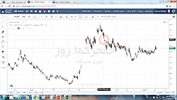 اموزش بورس تحلیل تکنیکال پیشرف...