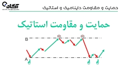 اموزش بورس تحلیل تکنیکال پیشرف...