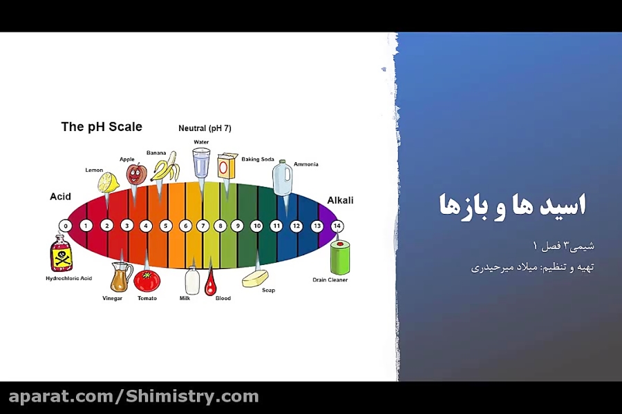 آموزش شیمی دوازدهم فصل 1 اسیدها و بازها شیمیستری