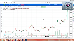 آموزش تحلیل تکنیکال - قسمت سوم