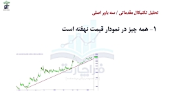 آموزش بورس:(تحلیل تکنیکال) معر...