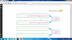 ویدیو آموزشی پایه (همه پایه ها...